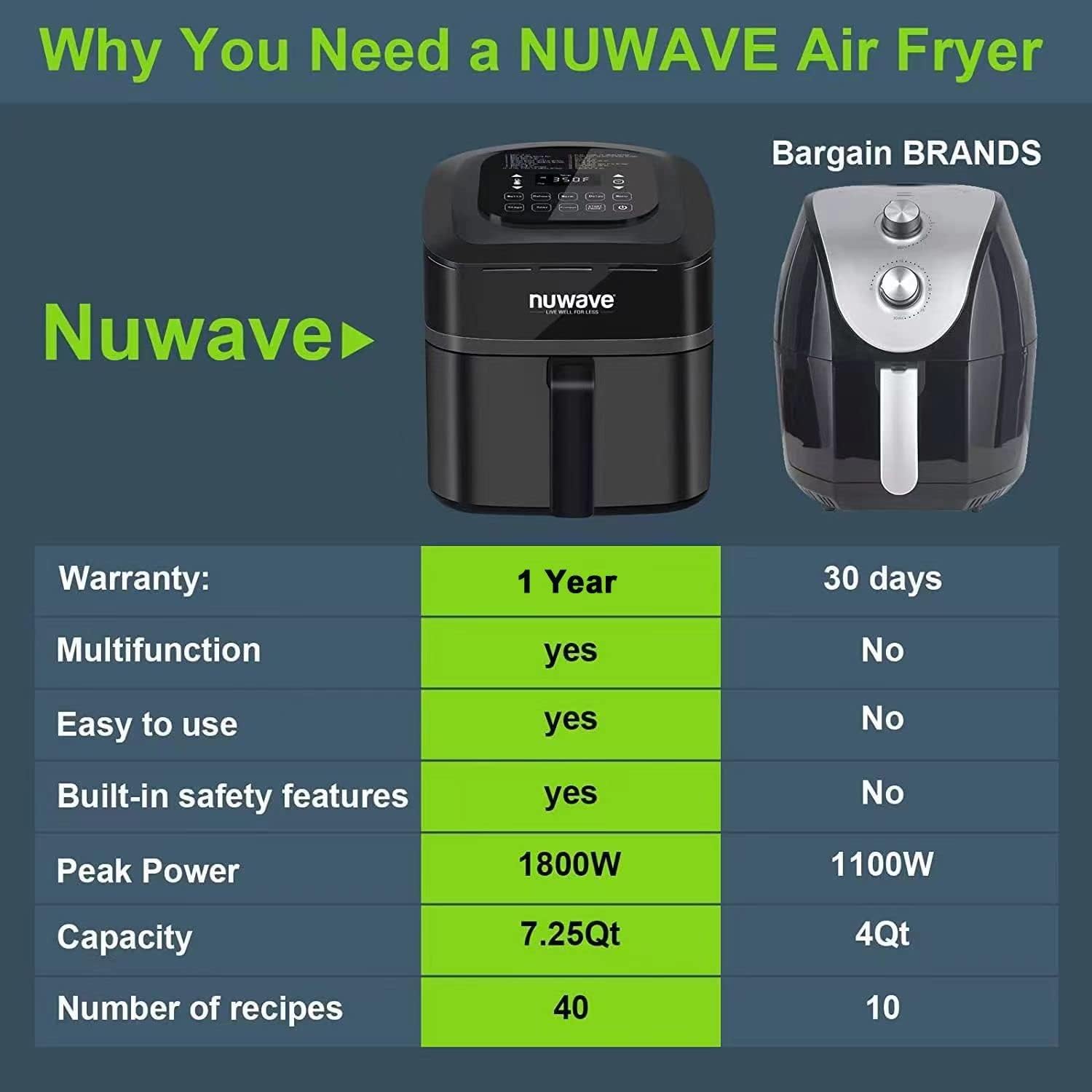 Nuwave Brio Air Fryer Review